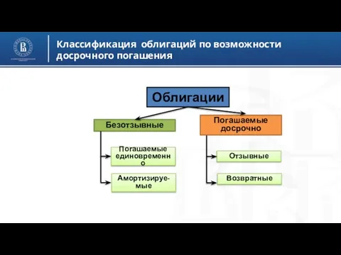 Классификация облигаций по возможности досрочного погашения