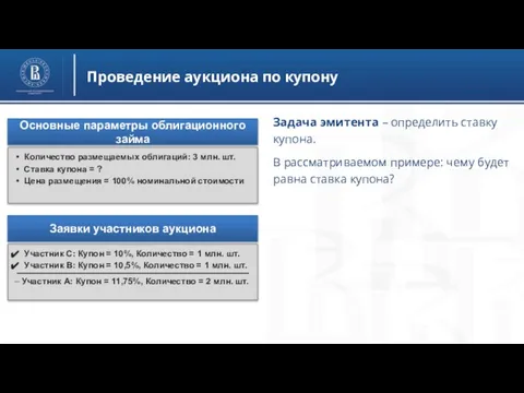 Проведение аукциона по купону Задача эмитента – определить ставку купона. В