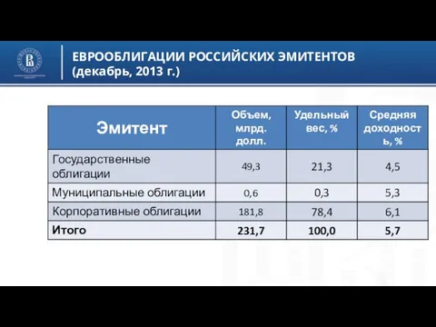 ЕВРООБЛИГАЦИИ РОССИЙСКИХ ЭМИТЕНТОВ (декабрь, 2013 г.)