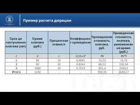 Пример расчета дюрации