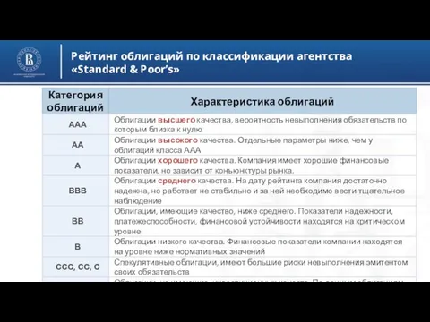 Рейтинг облигаций по классификации агентства «Standard & Poor’s»