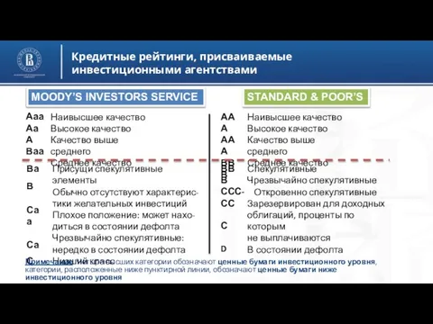 Кредитные рейтинги, присваиваемые инвестиционными агентствами MOODY’S INVESTORS SERVICE STANDARD & POOR’S