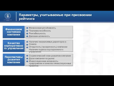 Параметры, учитываемые при присвоении рейтинга