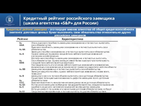 Кредитный рейтинг российского заемщика (шкала агентства «S&P» для России) Кредитный рейтинг