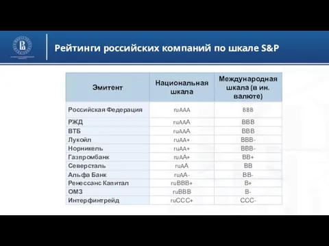 Рейтинги российских компаний по шкале S&P