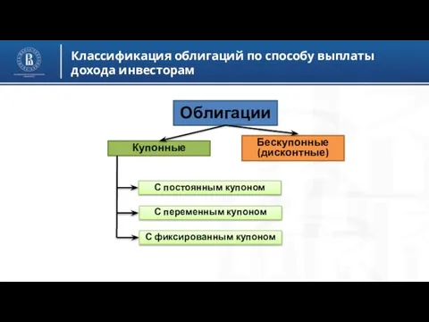 Классификация облигаций по способу выплаты дохода инвесторам