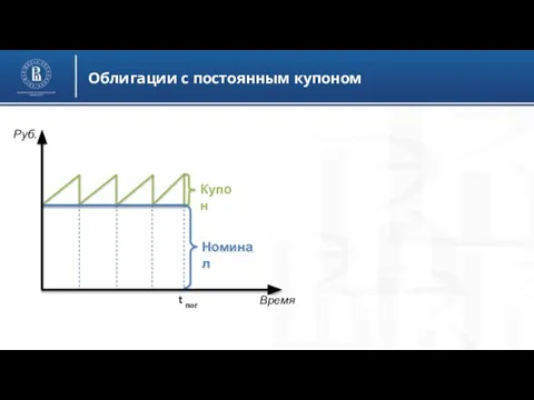 Облигации с постоянным купоном