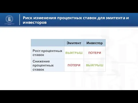 Риск изменения процентных ставок для эмитента и инвесторов