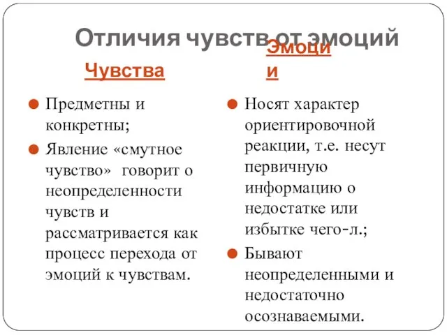 Отличия чувств от эмоций Чувства Эмоции Предметны и конкретны; Явление «смутное