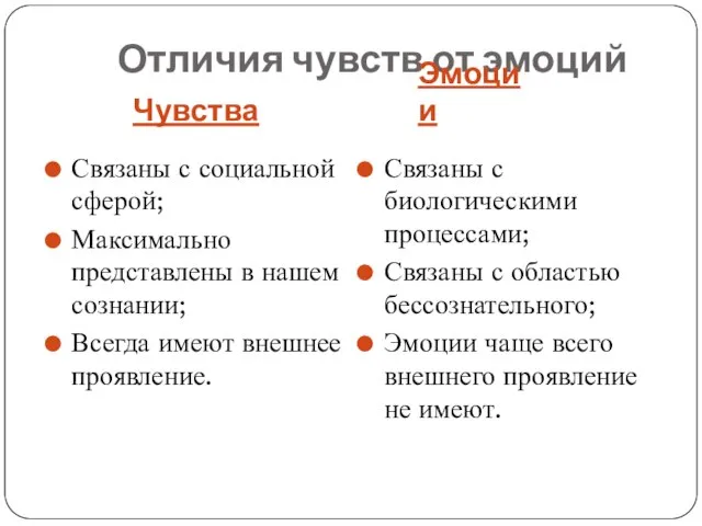 Отличия чувств от эмоций Чувства Эмоции Связаны с социальной сферой; Максимально