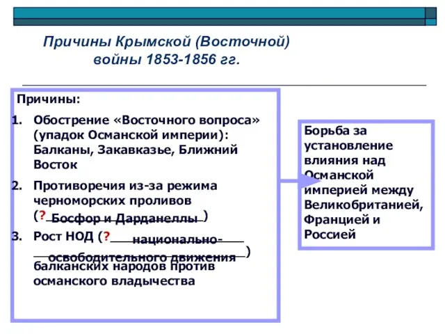 Причины Крымской (Восточной) войны 1853-1856 гг. Причины: Обострение «Восточного вопроса» (упадок