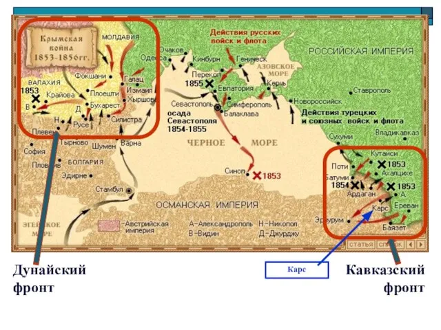 Дунайский фронт Кавказский фронт Карс