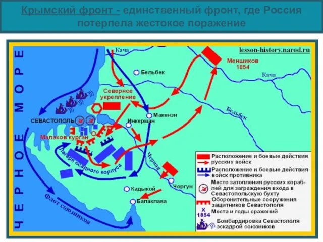 Крымский фронт - единственный фронт, где Россия потерпела жестокое поражение