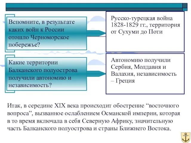 Итак, в середине XIX века происходит обострение “восточного вопроса”, вызванное ослаблением