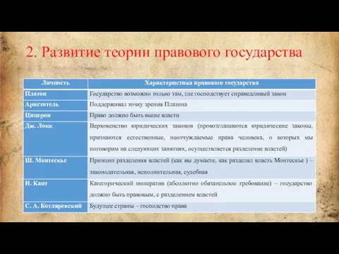 2. Развитие теории правового государства