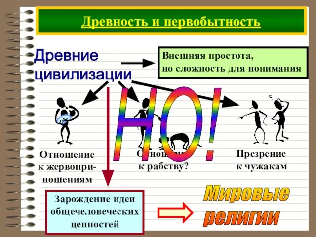 Древность и первобытность Древние цивилизации НО!