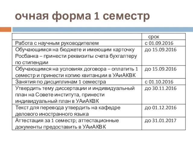 очная форма 1 семестр