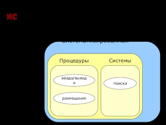 Ещё одно определение: ИС – систематизированная совокупность данных, снабжённая процедурами ввода-вывода