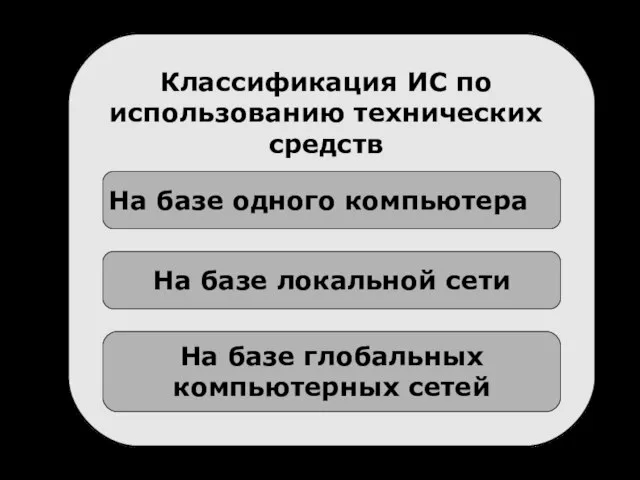 Классификация ИС по использованию технических средств На базе одного компьютера На