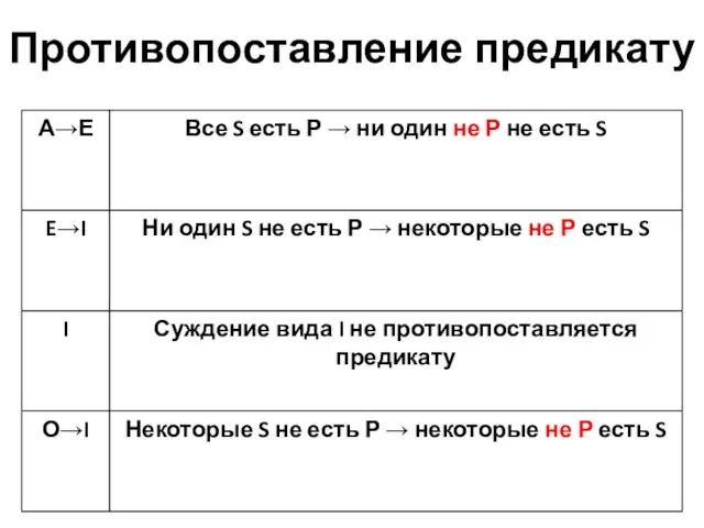 Противопоставление предикату