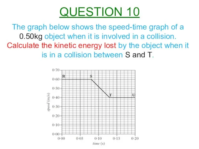 The graph below shows the speed-time graph of a 0.50kg object