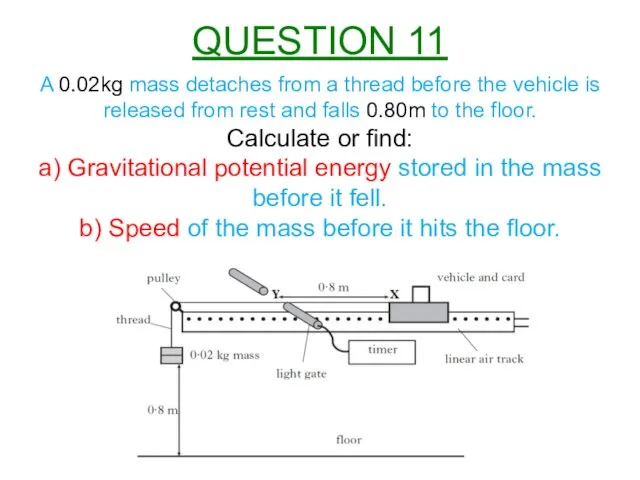 A 0.02kg mass detaches from a thread before the vehicle is