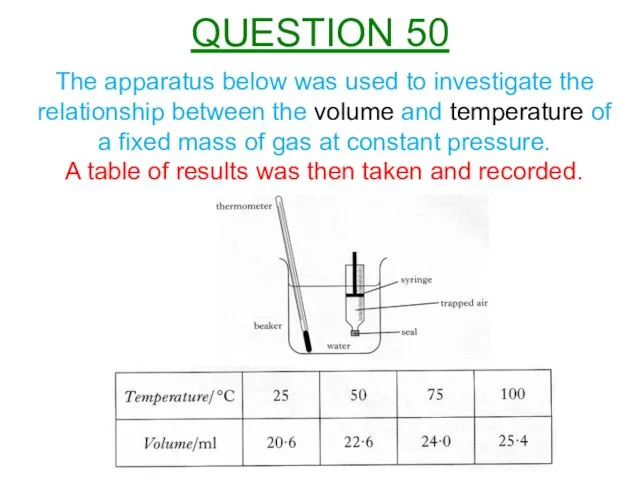 The apparatus below was used to investigate the relationship between the