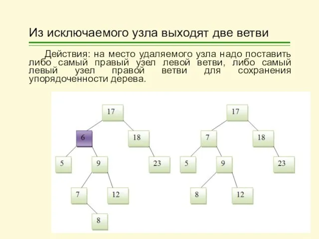 Из исключаемого узла выходят две ветви Действия: на место удаляемого узла