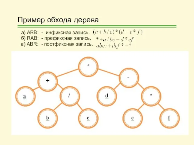 Пример обхода дерева а) ARB: - инфиксная запись. б) RAB: -