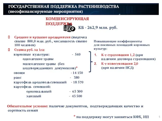 ГОСУДАРСТВЕННАЯ ПОДДЕРЖКА РАСТЕНИЕВОДСТВА (несофинансируемые мероприятия) КБ - 262,9 млн. руб. КОМПЕНСИРУЮЩАЯ