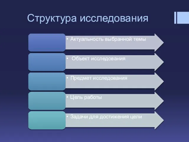 Структура исследования