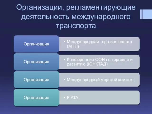 Организации, регламентирующие деятельность международного транспорта