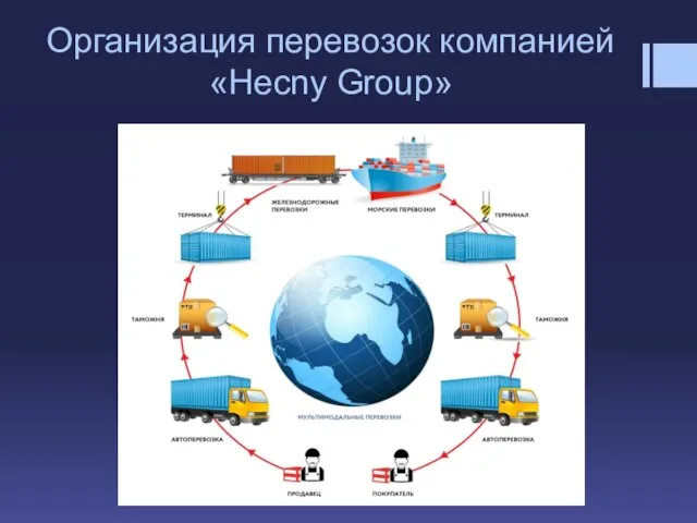 Организация перевозок компанией «Hecny Group»