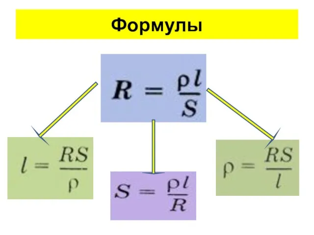 Формулы