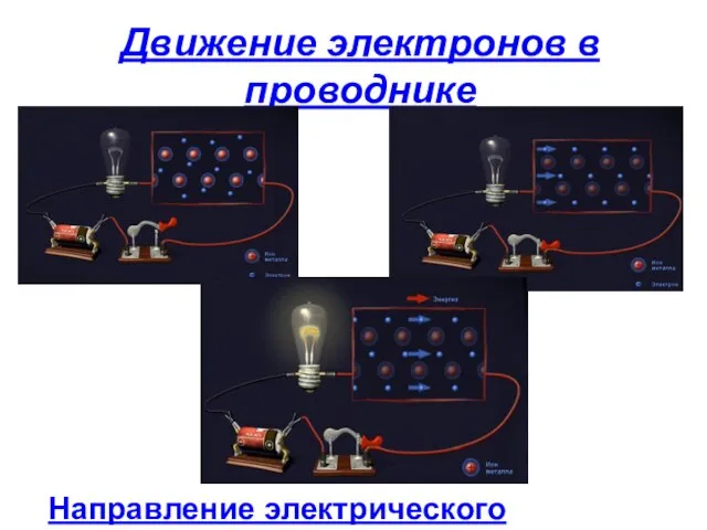 Движение электронов в проводнике Направление электрического тока