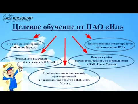 Целевое обучение от ПАО «Ил» Это твой шанс построить стабильное будущее