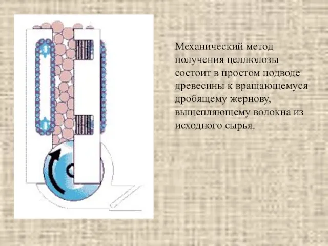 Механический метод получения целлюлозы состоит в простом подводе древесины к вращающемуся