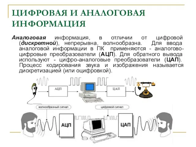 ЦИФРОВАЯ И АНАЛОГОВАЯ ИНФОРМАЦИЯ Аналоговая информация, в отличии от цифровой (дискретной),