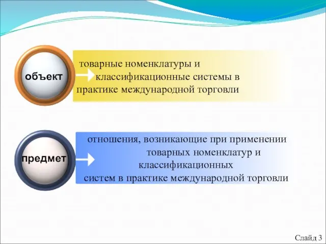 товарные номенклатуры и классификационные системы в практике международной торговли отношения, возникающие