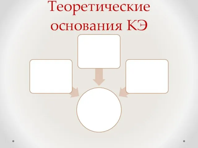 Теоретические основания КЭ