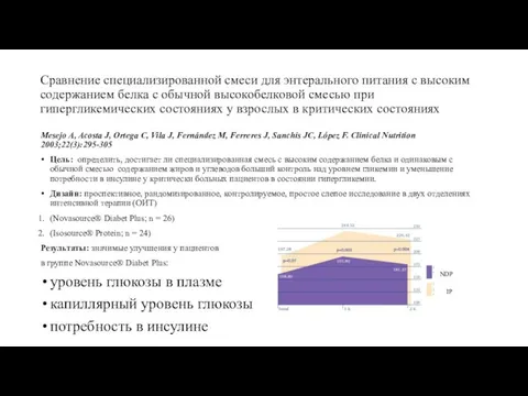 Сравнение специализированной смеси для энтерального питания с высоким содержанием белка с