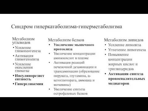 Синдром гиперкатаболизма-гиперметаболизма Метаболизм углеводов Усиление гликонеогенеза Активация гликогенолиза Усиление окисления глюкозы