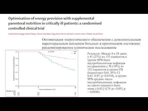 Оптимизация энергетического обеспечения с дополнительным парентеральным питанием больных в критическом состоянии: