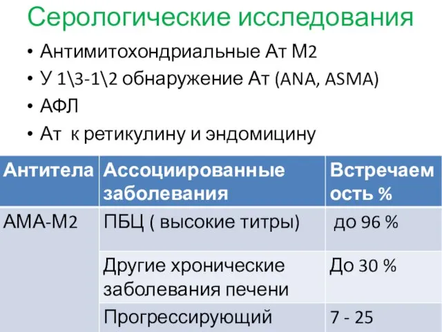 Серологические исследования Антимитохондриальные Ат М2 У 1\3-1\2 обнаружение Ат (ANA, ASMA)