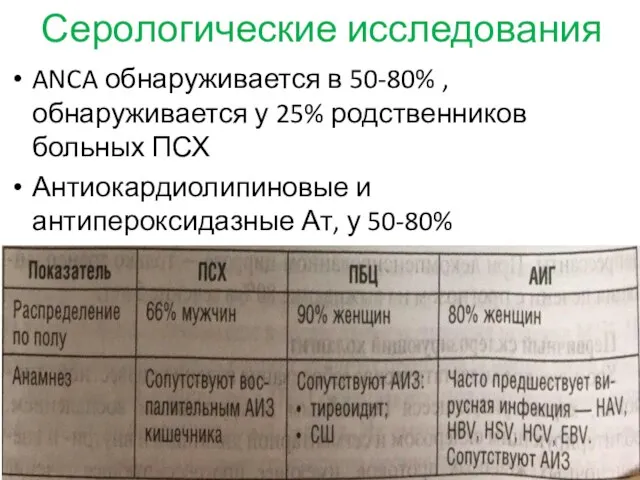 Серологические исследования ANCA обнаруживается в 50-80% , обнаруживается у 25% родственников