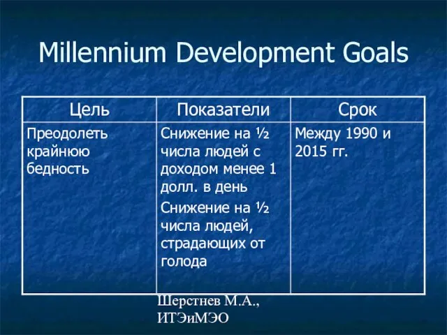 Шерстнев М.А., ИТЭиМЭО Millennium Development Goals