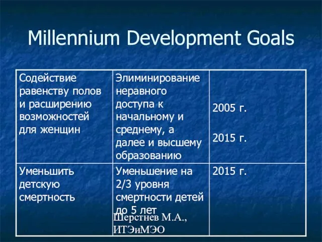 Шерстнев М.А., ИТЭиМЭО Millennium Development Goals