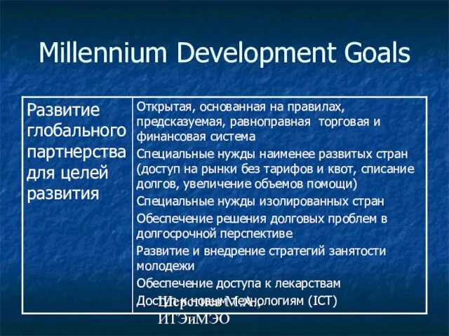 Шерстнев М.А., ИТЭиМЭО Millennium Development Goals