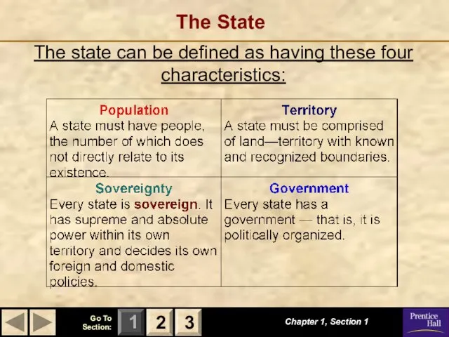 Chapter 1, Section 1 2 3 The State The state can