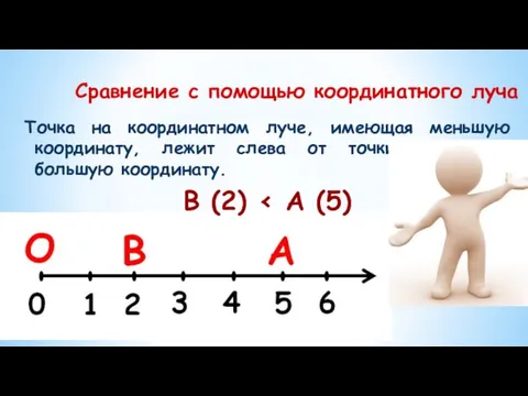 Сравнение с помощью координатного луча Точка на координатном луче, имеющая меньшую